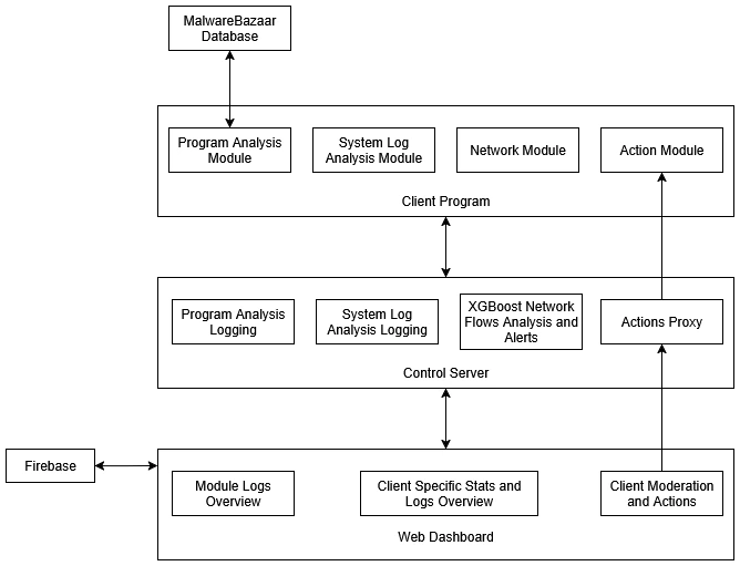 program_architecture