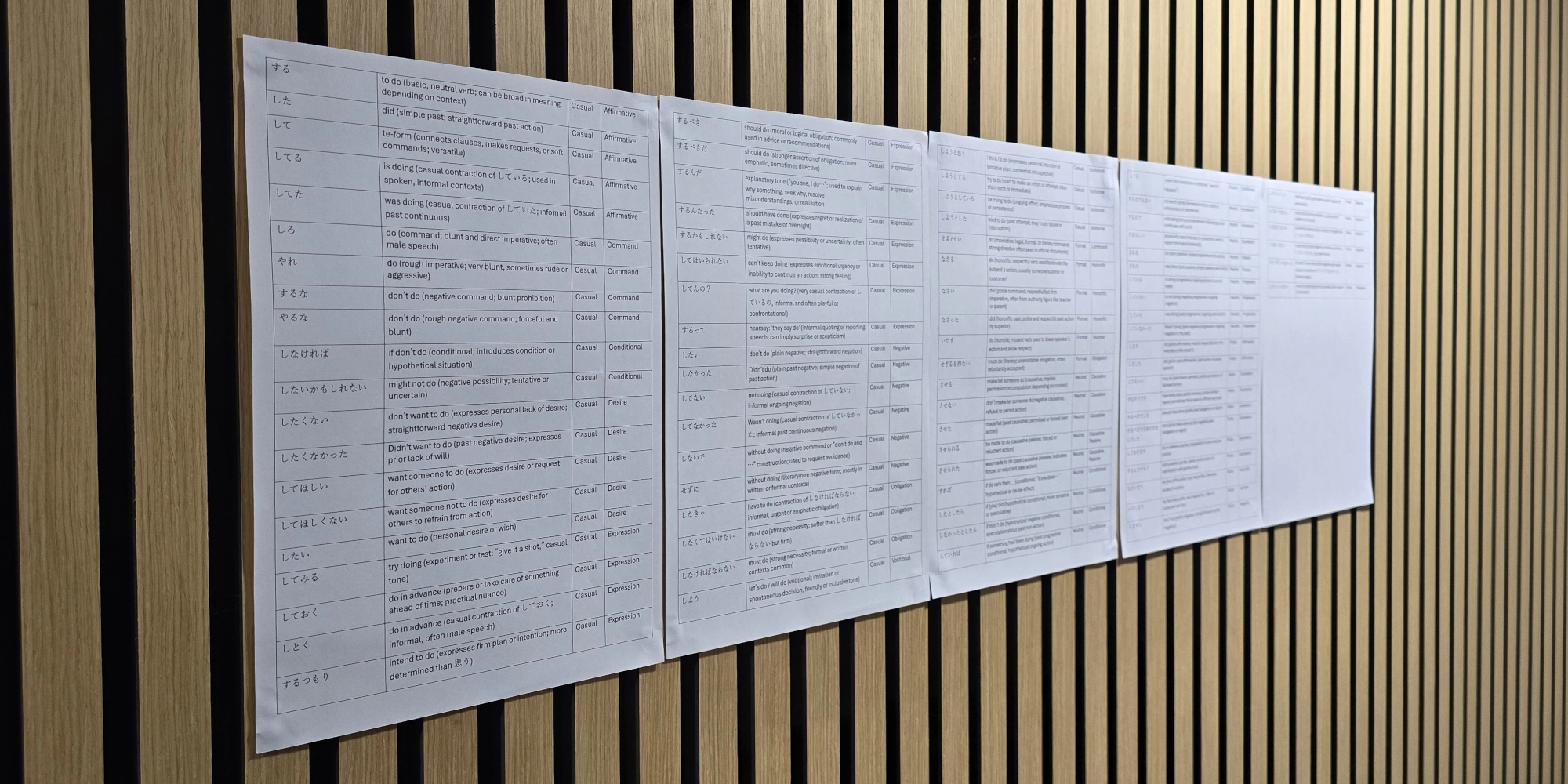 Cover Image for Japanese Verb Conjugation Cheat Sheet